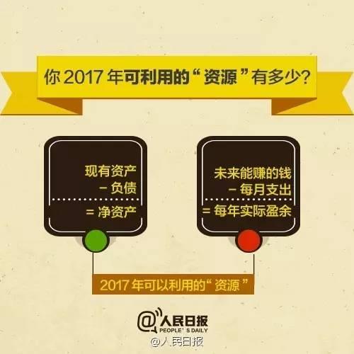 無論你的月收入多少，一定記得分成 3 份！