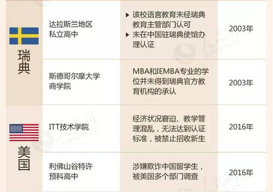 教育部留學預警：這88所海外院校先萬別去