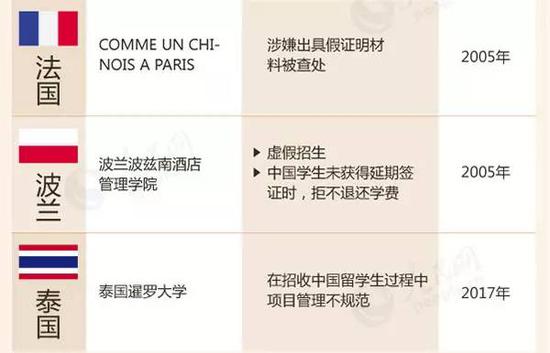 教育部留學預警：這88所海外院校先萬別去